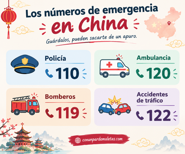 Tabla de números de emergencia en China: 110 para policía y emergencias generales, 120 para ambulancias, 119 para bomberos y 122 para accidentes de tráfico. Información esencial para viajeros.