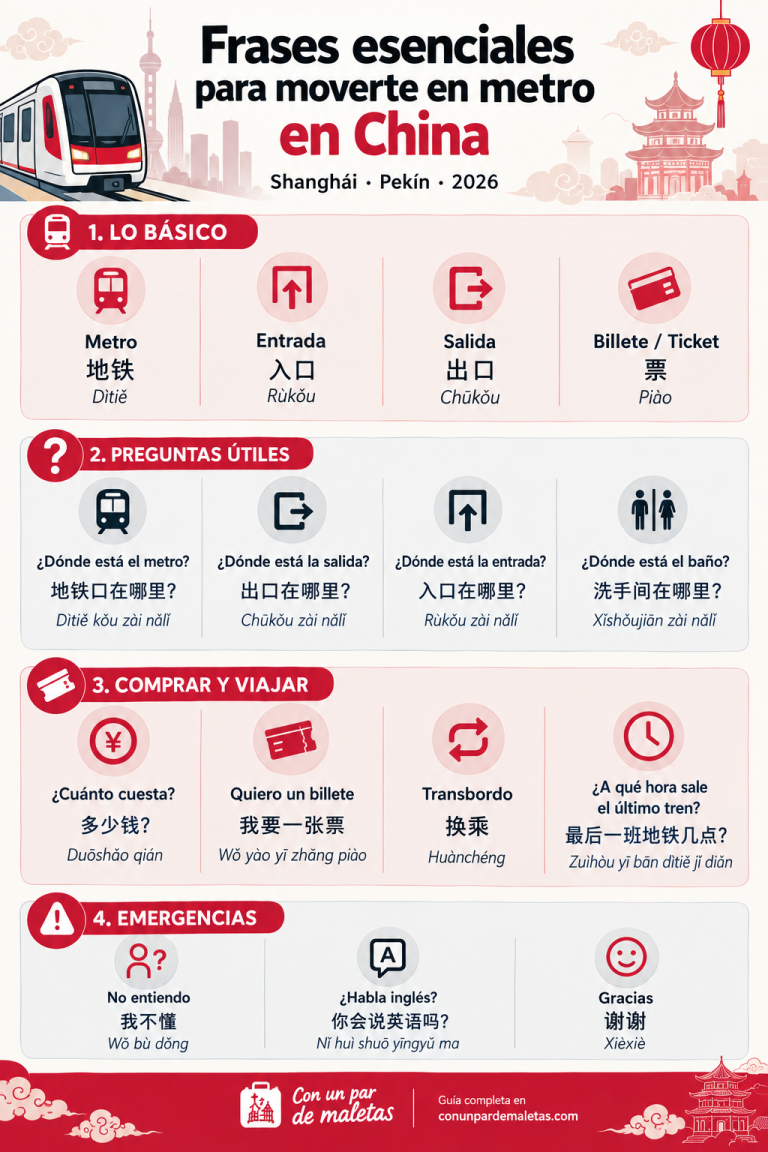 Infografía con frases esenciales en español, chino y pinyin para moverte en metro por Shanghái y Pekín: metro, entrada, salida, billete y transbordo.