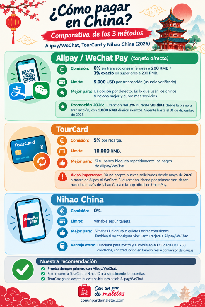 comparativa-wechat-pay-alipay-nihao-china